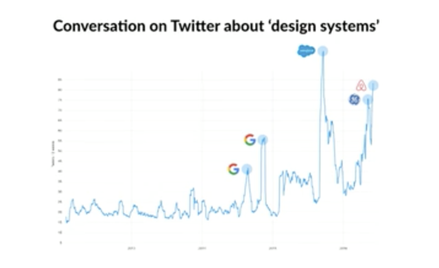 Design Systems on Twitter